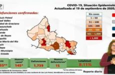 Reportan 15 nuevas defunciones por Covid-19; se acumulan 1,739