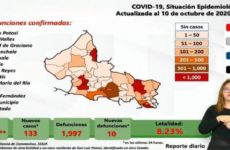 10 muertes y 133 nuevos contagios por Covid en SLP