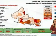 Reporta Ssa 13 defunciones y 150 nuevos casos de Covid