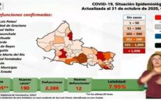 Reporta Salud 190 nuevos casos de Covid y 12 defunciones