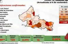 San Luis reporta 124 nuevos casos y 16 decesos por covid