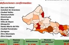 Se mantiene alta cifra de muertes por Covid en SLP; hoy se confirman 198 casos nuevos y 25 decesos