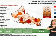 SLP continúa con más de 300 contagios diarios por Covid