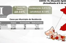 En la capital y Soledad, el 68% de los casos de covid… y las vacunas ni para cuándo