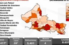 SLP reporta hoy 28 casos nuevos de Covid; 24 se detectaron en la capital y Soledad