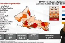 Reporta Ssa 44 nuevos casos y 4 defunciones por Covid