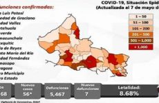 SLP, con 56 nuevos casos de Covid y 7 muertes; 44 contagios se detectaron en la capital y Soledad