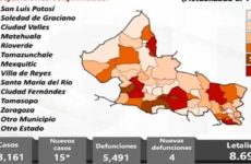 SLP registra hoy 15 nuevos casos de covid, todos en la capital y Soledad