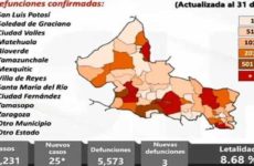 SLP, con 25 casos nuevos de covid y 3 muertes; 23 contagios se detectaron en la capital