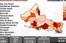 SLP, con 35 casos nuevos de covid, 30 de ellos en la capital y Soledad