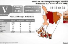 La Huasteca registra 146  casos por Covid