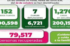 SLP, con 152 nuevos casos de Covid; 101 se detectaron en la capital y Soledad