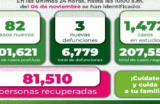 Reporta San Luis Potosí 82 nuevos casos por COVID-19