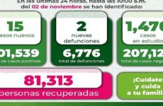 En la capital y Soledad, 13 de los 15 nuevos casos de Covid; sube la cifra de hospitalizaciones