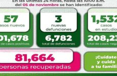 SLP registra 57 casos nuevos de Covid, 44 de ellos en la capital y Soledad