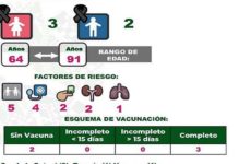 Con esquema completo de vacunación, 3 de las 5 personas fallecidas por Covid en SLP