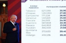 AMLO asegura que por “trampas” del INE solo obtuvo 15 millones de votos