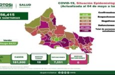 La capital, Soledad y Valles, otra vez los únicos municipios con casos nuevos de Covid