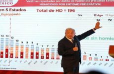 López Obrador afirma que se exageran los hechos de violencia y presume disminución de delitos