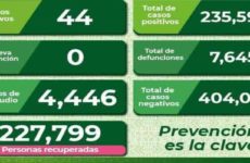 Detectan 44 casos nuevos de Covid en la capital potosina, Soledad y Valles