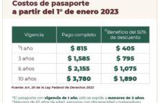 Aumentan costo de pasaportes para 2023