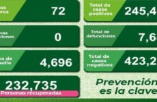 A un día de cumplirse tres años del primer caso de covid en México, SLP reporta 72 nuevos contagios