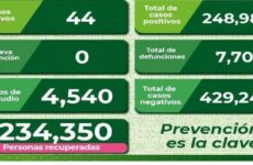 Con 44 nuevos casos, SLP llega al fin de la emergencia por covid en México