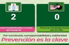 SLP, con cuatro nuevos casos de Covid en la capital y Rioverde; hay dos personas hospitalizadas