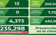 SLP, con 13 casos nuevos de Covid en la capital, Soledad y Tamazunchale