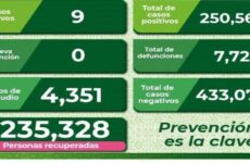 Detectan 9 casos de Covid en la capital, Soledad y Rioverde